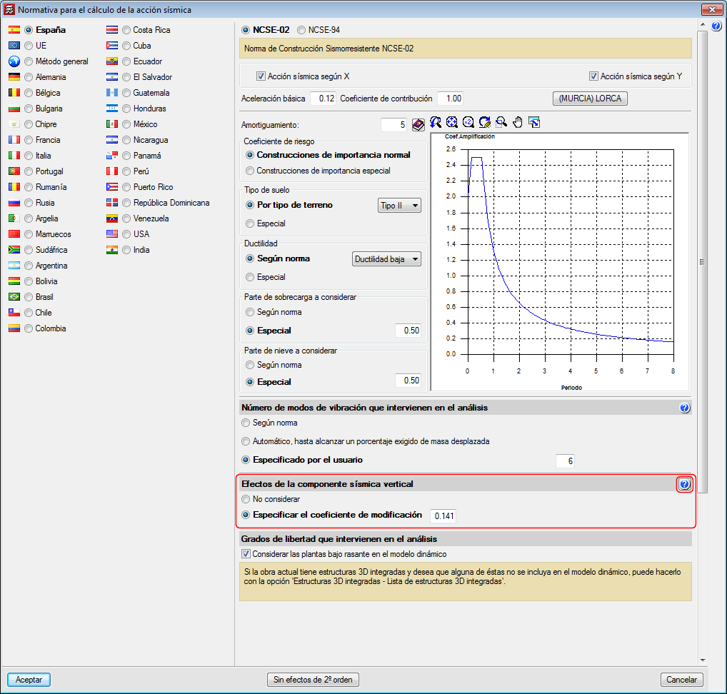 CYPECAD y CYPE 3D. Efectos de la componente sísmica vertical
